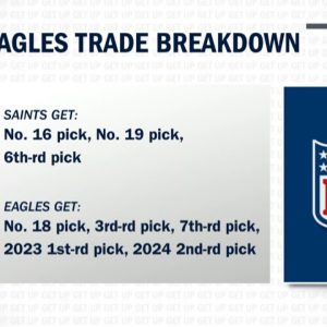 Dissecting the Eagles & Saints trading picks ahead of the 2022 NFL Draft | Get Up